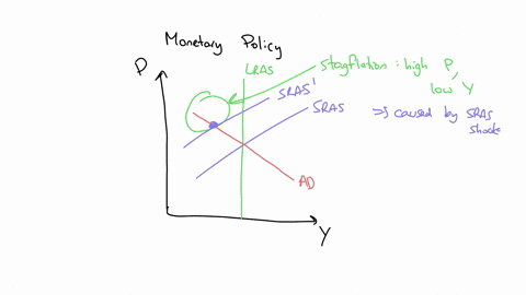 when-experiencing-stagflation-a-monetary-policy-eagle-hawk-sparrow-or-dove-will-want-to-conduct-expansionary-policy-resulting-in-a-higher-or-lower-inflation-rate-and-a-higher-or-lower-unemployment-rat