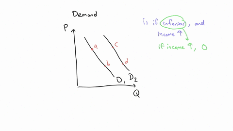 refer-to-exhibit-41-for-the-demand-curves-of-baby-formula-if-baby-formula-is-an-inferior-good-then-an-increase-in-consumer-income-is-likely-to-cause-which-of-the-following-changes-a-a-moveme-33422