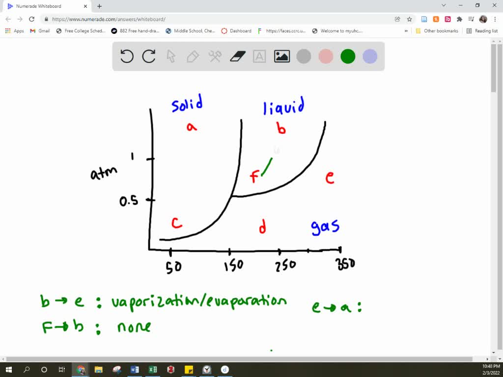 SOLVED: 10. Using the phase diagram at right for an unknown substance ...