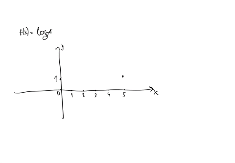draw-the-graph-of-fxlog-_5x-clear-all-draw-square