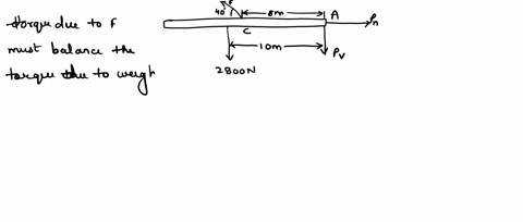 750-cm-center-of-gravity-of-plank-sandbox-500-cm-figure-3-5-a-ladder-carried-by-a-fire-truck-is-200-m-long-the-ladder-weighs-2800-n-and-its-centre-of-gravity-is-at-its-centre-figure-4-the-la-11205