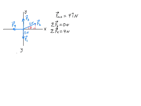 four-forces-are-exerted-on-the-object-shown-in-the-figure-1-forces-are-measured-nowtons-abbroviatod-n-the-not-forco-on-the-object-is-fr-f2fsf-a0i-n-what-f3-give-your-answer-component-form-ex-86413