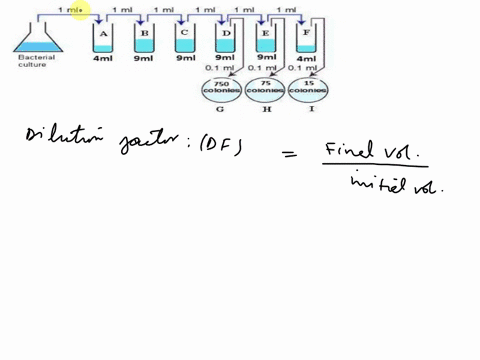 dilution-practice-problem-5-you-are-given-the-following-bacterial-dilution-scheme-bacterial-culture-4ml-9ml-9ml-9ml-0-1-ml-9ml-4ml-01-mi-0-1-mi-750-15-colonies-colonies-coionles-individual-t-87847