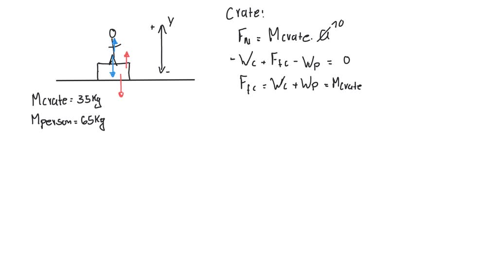 A 43.6-kg crate rests on a horizontal floor, and a 72.2-kg person is ...