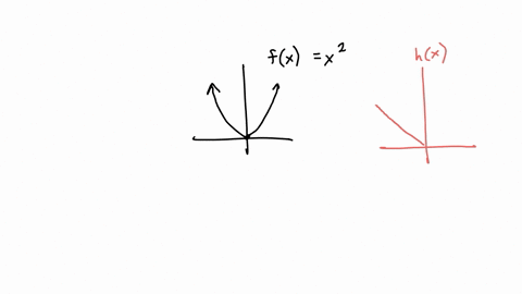 use-the-graphs-of-fx-shown-in-figure-1-and-hx-shown-in-figure-2-to-evaluate-the-following-expression-use-the-graphs-of-fshown-in-figure-1and-hshown-in-figure-2to-evaluate-the-following-expre-78933