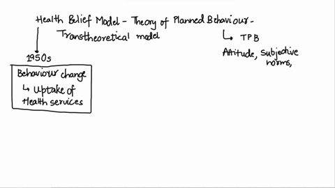 research-the-following-models-or-theories-health-belief-model-theory-of-planned-behavior-and-transtheoretical-model-in-your-own-words-answer-the-following-questions-what-is-the-definition-of-77913