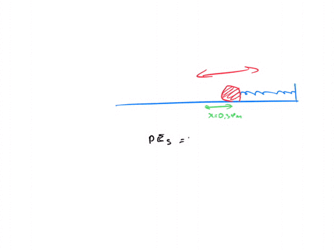 a-simple-harmonic-oscillator-consists-of-a-block-of-mass-34-in-kilograms-and-spring-with-an-unknown-spring-constant-k-on-a-frictionless-horizontal-surface-the-block-is-stretched-a-certain-di-64994