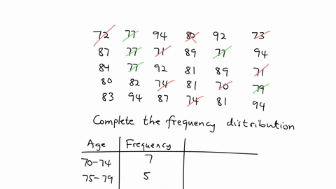 the-following-is-the-average-daily-temperature-for-frederick-maryland-for-the-month-of-june-72-77-94-80-92-73-87-77-71-89-77-94-84-77-92-81-89-71-80-82-74-81-70-79-83-94-87-74-81-94-a-complete-the-f-2