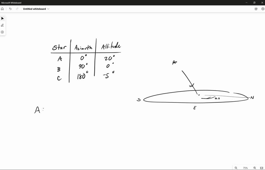 SOLVED: Question 5: In Which Of The Declination Ranges (circumpolar ...