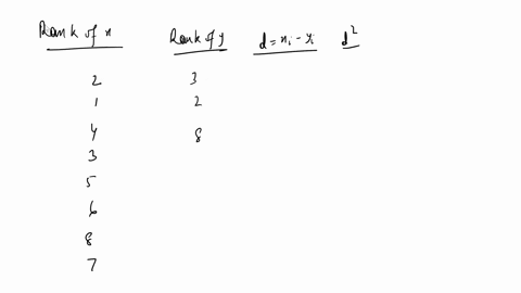 6-determine-if-the-beatles-got-more-popular-with-time-using-a-spearmans-rank-test-at-alpha-005-hint-determine-the-release-date-of-each-album-and-rank-it-from-first-released-rank-1-to-last-re-98036