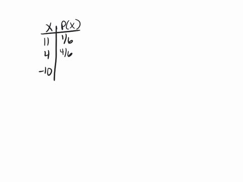 suppose-that-you-are-offered-the-following-deal-you-roll-a-six-sided-die-if-you-roll-a-6-you-win-11-if-you-roll-a-2-3-4-or-5-you-win-4-otherwise-you-pay-10-a-complete-the-pdf-table-list-the-06452
