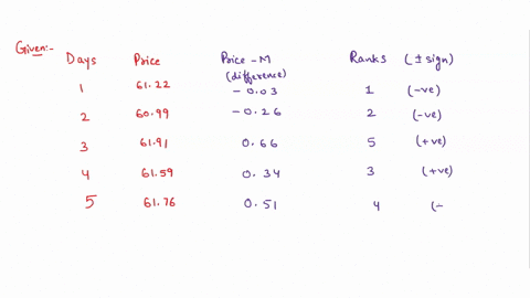calculate-the-value-of-the-wilcoxon-signed-rank-test-statistic-t-test-statistic-cthe-pvalue-for-the-test-is-found-to-be-equa-to-0156_-at-the-5-significance-level-is-the-median-stock-price-gr-47321