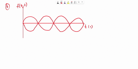 consider-the-standing-wave-fzt-asinkz-coskvt-examine-this-wave-and-identily-its-amplitude-and-time-period-spatial-wcvelength-sketch-its-shapes-over-a-couple-of-spatial-wavelengths-and-ovcr-a-49874