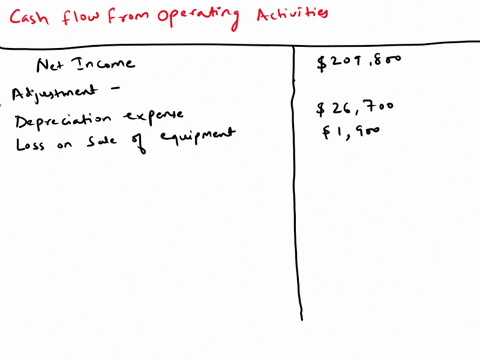 a-company-had-net-income-of-209800-depreciation-expense-is-26700-during-the-year-accounts-receivable-and-inventory-increased-17300-and-42200-respectively-prepaid-expenses-and-accounts-payabl-43992