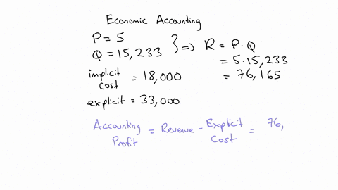 1-consider-the-following-information-about-a-business-rodriguez-opened-last-year-price-5-quantity-sold-15233-implicit-cost-18000-explicit-cost-33000-what-was-rodriguezs-accounting-profit-and-05233