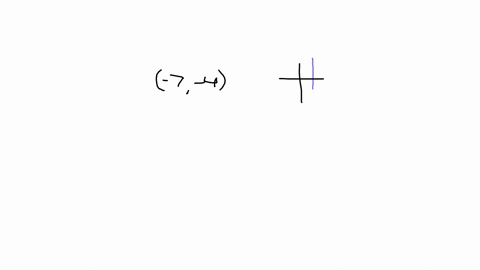 what-is-the-equation-of-the-line-that-passes-through-the-point-7-4-and-has-an-undefined-slope-13643