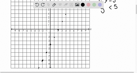consider-the-following-system-of-linear-inequalities-and-corresponding-graph-y-2x-4-x-3-y-5-which-of-the-following-points-is-a-solution-to-this-system-of-linear-inequalities-64863