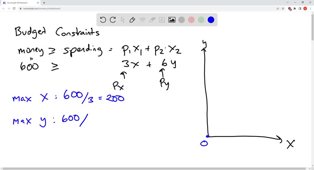 SOLVED: A consumer's budget set for two goods (X and Y) is 600 â‰¥ 3X ...