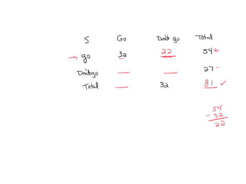 interpret-and-complete-contingency-table-question-fill-in-the-following-contingency-table-and-find-the-number-of-students-who-both-do-not-go-to-the-beach-and-not-go-to-the-mountains-students-88186
