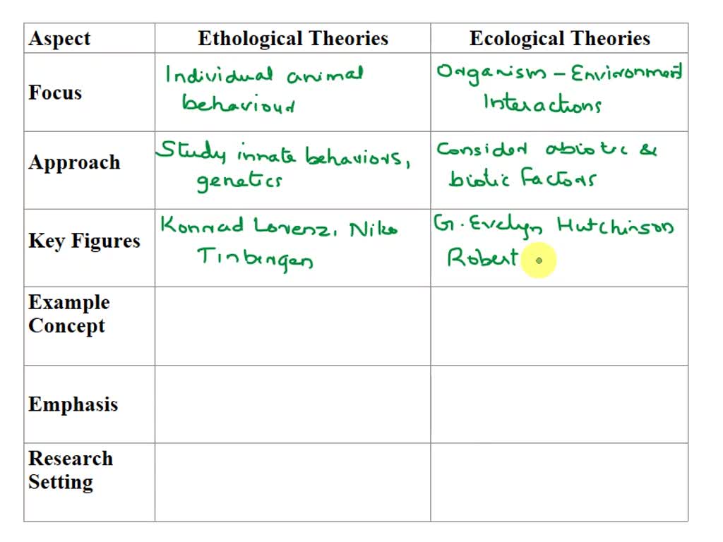 SOLVED: Compare and contrast Bergmann's rule and Allen's rule. Which is ...
