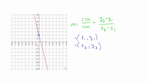 what-is-the-slope-of-the-line-given
