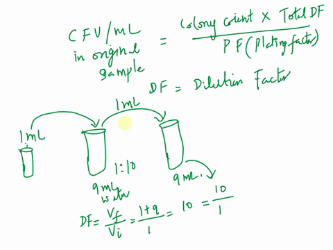 practice-vour-understanding-of-dilutions-with-the-following-problems-you-perform-serial-dilution-first-dilution-pipette-ml-of-culture-into-ml-of-water-second-dilution-pipette-of-first-diluti-84613