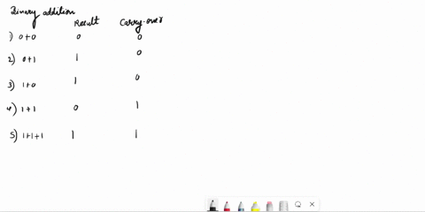 perform-the-arithmetic-using-binary-notation-1101100012-11011110102-2-46132