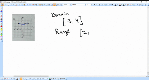 from-the-graph-of-the-function-state-the-domain-the-range-and-the-intervals-on-which-the-function-is-increasing-decreasing-or-constant-complete-parts-a-and-b-jomain-b-the-domain-is-type-your-94982