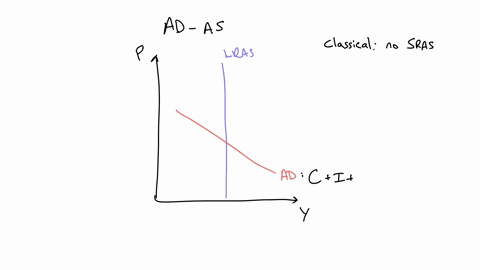 the-following-figure-depicts-the-aggregate-demand-curve-ad-and-the-long-run-aggregate-supply-curve-lras-for-the-united-states-the-economy-is-initially-at-long-run-equilibriumat-point-a-in-20-21943