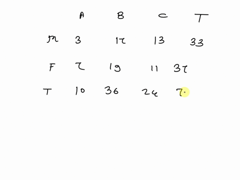 giving-a-test-to-a-group-of-students-the-grades-and-genders-are-summarized-below-a-b-c-total-male-3-17-13-33-female-7-19-11-37-total-10-36-24-70-if-one-student-is-chosen-at-random-find-the-probability