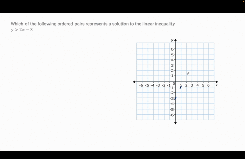 which-of-the-following-ordered-pairs-represents-a-solution-to-the-linear-inequality-y2x-3-99435