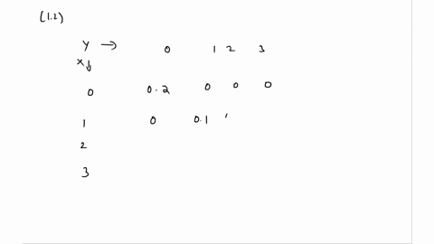 6-pts-consider-the-following-joint-discrete-probability-mass-function-pmf-pxy-01-for-xy-11-21-12-and-22-02-for-xy-00-04-for-xy-33-3pts-obtain-the-marginal-pmf-of-x-3pts-find-po-x2-48887