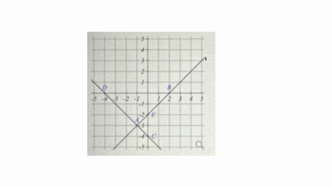 450-pm-mon-apr-29-aa-content-unit-7-hw-score-0-20-quad-0-20-answered-question-1-in-solving-a-system-of-equations-by-graphing-you-graph-the-lines-as-shown-below-which-of-the-points-labeled-shows-the-so