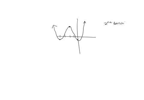 point-you-are-given-the-following-graph-of-the-function-fx-find-the-point-where-the-second-derivative-changes-sign-from-negative-to-positive-15278