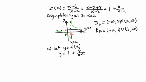 the-function-fx-one-to-one-for-the-function-find-an-equation-for-f-x-the-inverse-function-b-verify-that-your-equation-is-correct-by-showing-that-f-f-xand-fx-x-select-the-correct-choice-below-84736