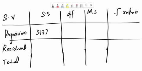 part-of-a-regression-output-is-provided-below-some-of-the-information-has-been-omitted-source-of-variation-regression-residual-total-ss-317717-ms-1588-6-17-717-17-19-3478-36-the-approximate-40058