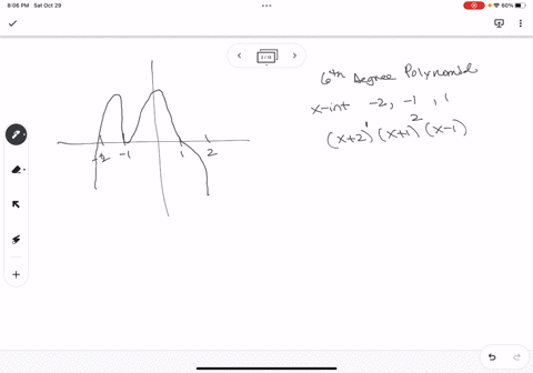 determine-the-equation-of-the-6th-degree-polynomial-graphed-below-write-your-answer-in-factored-form-make-sure-your-equation-passes-through-the-indicated-point-pr-60187