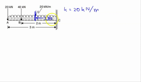 q1-draw-the-shear-force-diagram-and-bm-20kn-40-kn-diagram-for-the-beam-shown-in-figure-put-all-details-on-the-diagram-4-marks-20knim-2m-21581