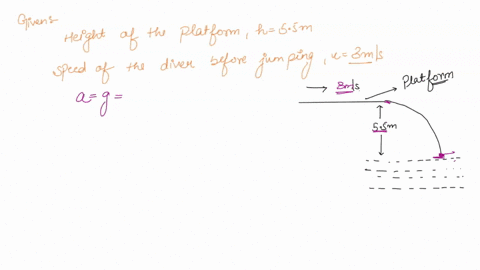 an-olympic-diver-is-on-a-diving-platform-55-m-above-the-water-to-start-her-dive-she-runs-off-of-the-platform-with-a-speed-of-3-ms-in-the-horizontal-direction-what-is-the-divers-speed-just-be-68337