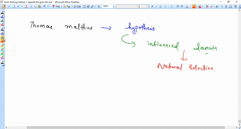 how-did-thomas-malthuss-writings-affect-the-development-of-evolutionary-theory-61907