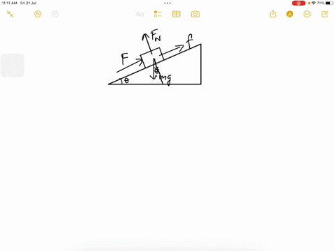 a-block-of-mass-29-kg-is-sitting-on-a-surface-inclined-at-angle-44-the-coefficient-of-static-friction-is-s-056-between-block-and-surface-what-is-the-minimum-force-f-necessary-to-prevent-slipping