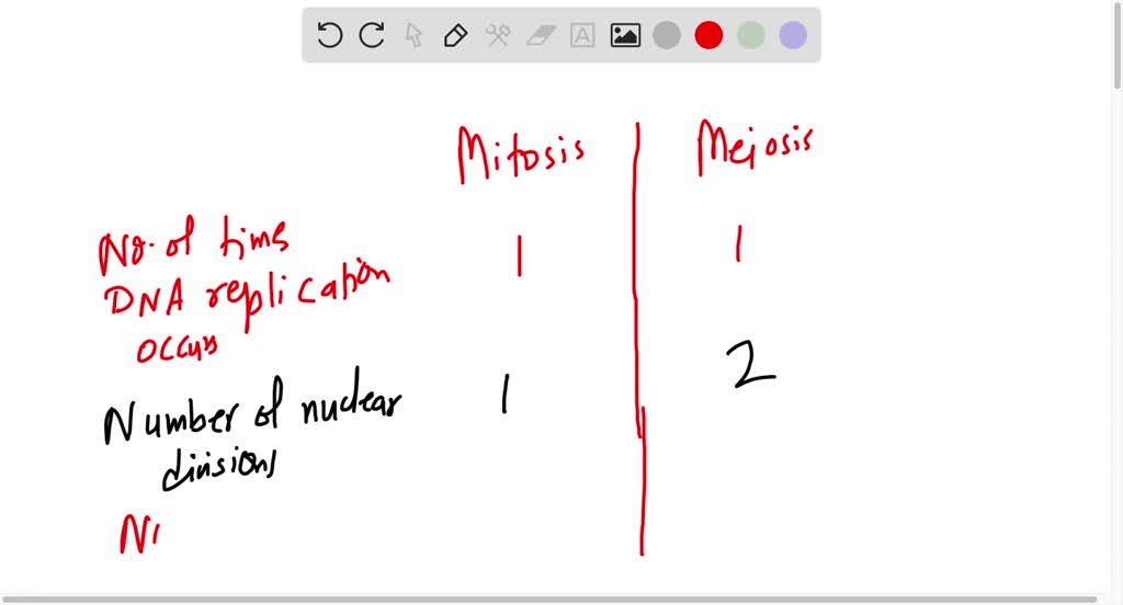 solved-mitosis-vs-meiosis-complete-the-following-chart-distinguishing