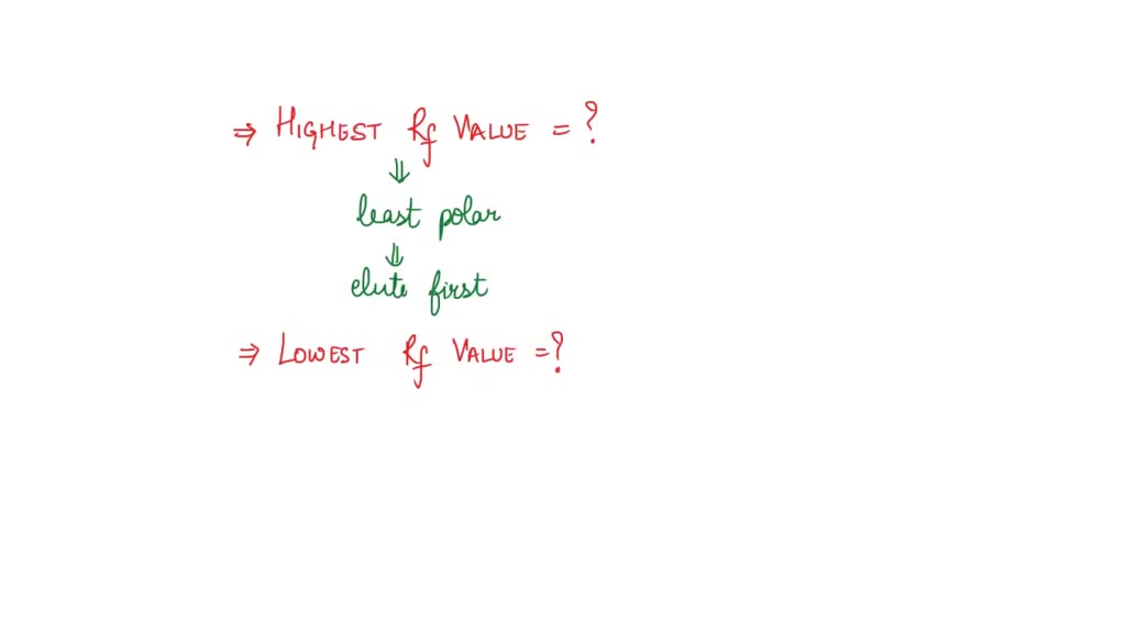 SOLVED Consider the likely components present in the filtered reaction