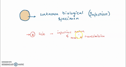 if-a-researcher-handed-you-an-unknown-biological-specimen-only-telling-you-that-it-is-an-extremely-infectious-material-what-if-any-of-the-following-provided-questions-would-you-want-to-ask-t-78218