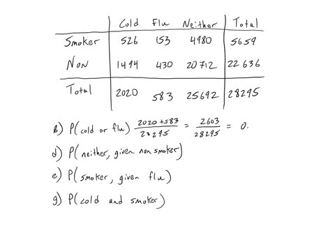 contingency-table-apply-what-you-have-learned-bycompleting-this-graded-lab-question-here-on-this-tab-use-excel-formulas-to-complete-the-four-remaining-questions-click-on-the-three-answers-in-19594