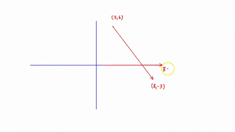 points-a-at-3-6-m-and-b-at-8-3-m-are-in-a-region-where-the-electric-field-is-uniform-and-given-by-vector-e-12i-nc-where-i-is-a-unit-vector-of-length-1-oriented-along-the-positive-x-axis-what-44187