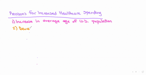 why-does-health-care-spending-continue-to-grow-in-the-us-consider-specific-demonstrable-reasons-as-opposed-to-vague-concepts-like-greed-etc