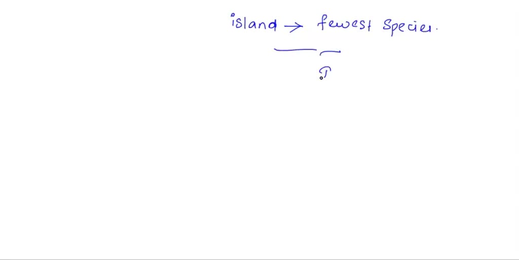 SOLVED Which Hawaiian island is youngest? * Kure Atoll Ni'ihau Kaua'i Big Island (Hawai'i)