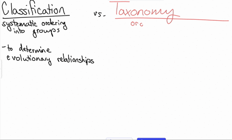 differentiate-between-classsification-and-taxonomy-and-describe-the-two-aspects-of-taxonomy