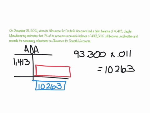 on-december-31-2021-when-its-allowance-for-doubtful-accounts-had-a-debit-balance-of-1413-vaughn-manufacturing-estimates-that-11-of-its-accounts-receivable-balance-of-93300-will-become-uncoll-16365